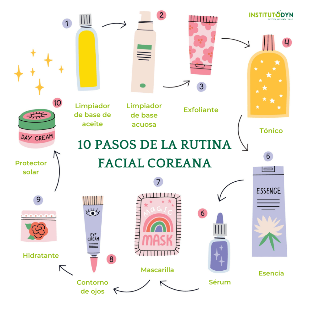 Estos son los 10 pasos de la limpieza facial coreana para una piel luminosa y saludable